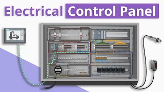 What is an Electrical Control Panel PLC Panel Basics [upl. by Aggarwal803]