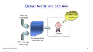 TEORIA DE LA DECISION 1 [upl. by March]