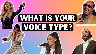 Voice Types Explained  For Women amp Men [upl. by Trik]