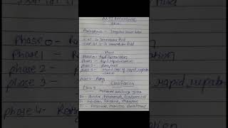 Arrhythmia Antiarrhythmic drugs classification  gpat ytshorts pharmacy subscribe [upl. by Eislel820]