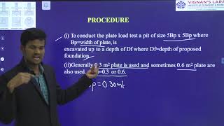 Plate Load Test [upl. by Hays]