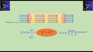 Rate of Fluid Flow or Discharge [upl. by Modesty]