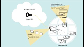 Cortex XDR Deployment with Broker VM as Proxy [upl. by Stedmann]