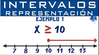 Representación gráfica de intervalos  Ejemplo 1 [upl. by Rahsab]