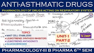 Antiasthmatic Drugs Glucocorticoid Mast Cell stabilizer Leukotriene antagonist Anti IgE antibody [upl. by Marco]