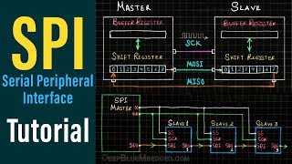 SPI Serial Communication Tutorial  SPI شرح بروتوكول [upl. by Selwyn879]