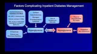 Inpatient Diabetes Management [upl. by Eahsan340]