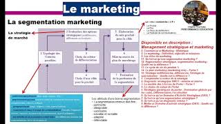 La segmentation marketing [upl. by Ydda]