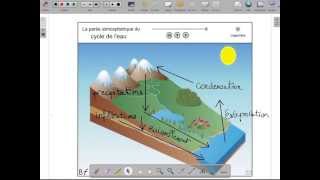 Fiche 10b  Le cycle de leau  OpenSankoré Version 1 [upl. by Lisan]