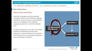 Mainframe Assembler Introduction Unit1 [upl. by Ayeka]