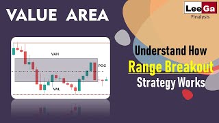 Value Area  Understand the Logic of PDHPDL Breakout on CPR and Pivot Points Indicator [upl. by Tacklind]