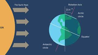 How Does the Sun Affect the Temperature of Locations on Earth [upl. by Trudey377]