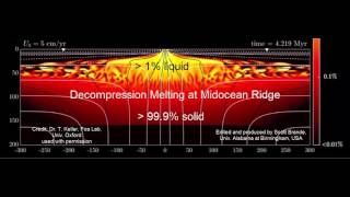 MidOcean Ridge Decompression Melting [upl. by Flynn468]