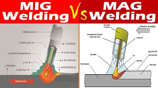 Differences between MIG Welding and MAG Welding [upl. by Arita284]