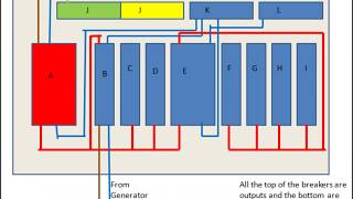 Back Feeding a house with a generator [upl. by Gnaoh]