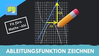 Ableitungsfunktion zeichnen  Graphisches Ableiten  Fit fürs Mathe  Abitur [upl. by Notsuoh232]