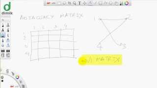 CS101  Discrete Mathematics  Handshaking Theorem হ্যান্ডশেকিং থেওরেম [upl. by Ahsyak]