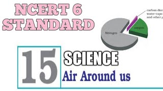 Air Around Us  NCERT Class 6 Science Chapter 15  CBSE  Malayalam  Atmosphere  Components [upl. by Tennaj]