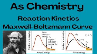 As Chemistry Reaction Kinetics Complete with past paper questions [upl. by Ahsakat727]