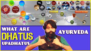 Ep  0102 7 Dhatus amp Ojas in Ayurveda Physiology  Easy Ayurveda Animations [upl. by Arva]