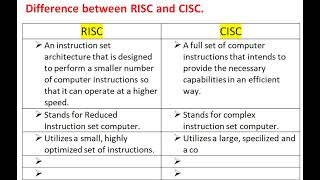 Difference Between RISC and CISC [upl. by Jc]