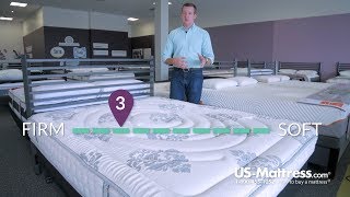 Classic Brands Decker 105 Inch Firm Hybrid Memory Foam and Innerspring Mattress Expert Review [upl. by Aicilaana]