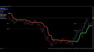 Pipfinite Trend Pro indicator mt4 free for you [upl. by Garrison881]