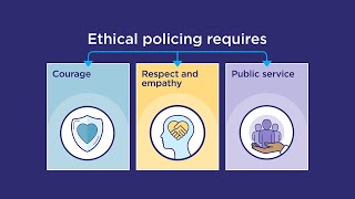 Code of Ethics ethical policing principles  College of Policing [upl. by Heller]