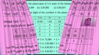 Place Value amp Expanded Form  Class 3rd 4th amp 5th Mathematics  by Dk Videos [upl. by Sivram]