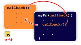 Mastering Callback Functions in JavaScript  Explained with RealWorld Examples [upl. by Sessler824]