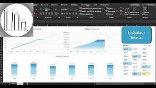 Faire un tableau de bord qui permet danalyser la masse salariale en une dizaine de minutes [upl. by Murat154]