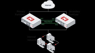 Configuring High Availability HA in Fortigate Firewall fortinet fortigate firewall NSE4 TRAINING [upl. by Airtal]