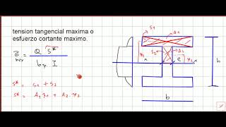 viga doble t tension tangencial maxima o maximo esfuerzo de corte  esscudo 5 [upl. by Brigit777]