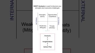 Mastering SWOT Analysis Discover Your Strengths and Overcome Challenges [upl. by Servetnick]