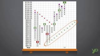 How to use Point and Figure Charts Point and Figure Charting Tutorial [upl. by Fairfax422]