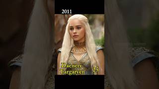 The Cast Of Game of ThronesTV Series 2011VS 2024 Wherearetheynow2024 [upl. by Dugas169]