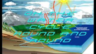 COOL Water Cycle Song Lyrics [upl. by Neenwahs]