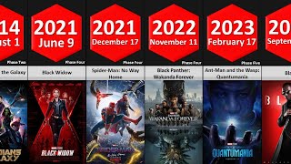 List of Every Marvel Studios Movies and TV Series by Released Date  2008  2026 [upl. by Kcirted311]