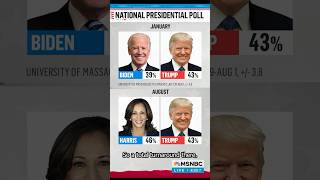 Maddow on presidential polls A total turnaround [upl. by Staffan]