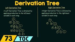 Derivation Tree Left amp Right Derivation Trees [upl. by Lesoj]