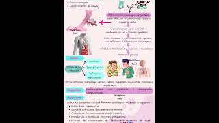 Sindrome de Boerhaave estudiantedemedicina [upl. by Stich780]