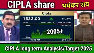 CIPLA share for long termBuy or not cipla share news todaycipla share analysistarget tomorrow [upl. by Cyb]