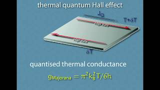 Majorana Edge Modes in Topological Superconductors  ICTP Colloquium [upl. by Rosemonde]