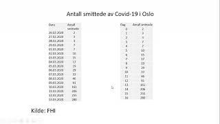 Modellering i praksis [upl. by Tarazi]