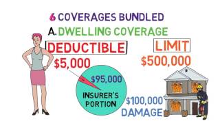 Homeowners Insurance 101 Home Shopping 46 [upl. by Burrows]