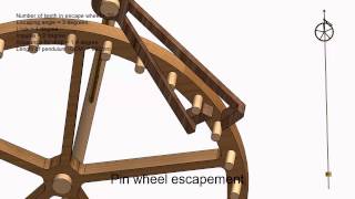 Pin Wheel Escapement [upl. by Atnaloj]