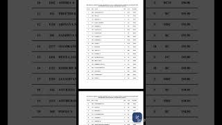 Bnys 2024 ranklist and counselling date released [upl. by Wandis250]