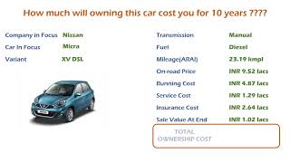 Nissan Micra XV DSL Ownership Cost  Price Service Cost Insurance India Car Analysis [upl. by Merline]