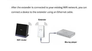 How To Setup Netgear AC2200 EX7300 Nighthawk X4 WiFi Mesh Extender [upl. by Giralda]