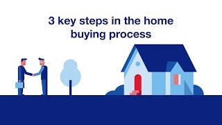 Mortgage Basics 3 Key Steps in the Home Buying Process [upl. by Butch]